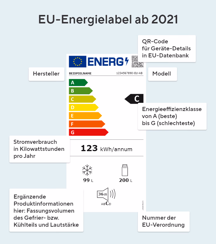 Das EU Energielabel ist zu sehen.
